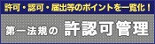 法令アラート 許認可管理マニュアル2008