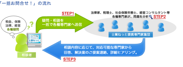 一括お問合せの流れ