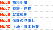 依頼内容5位以下