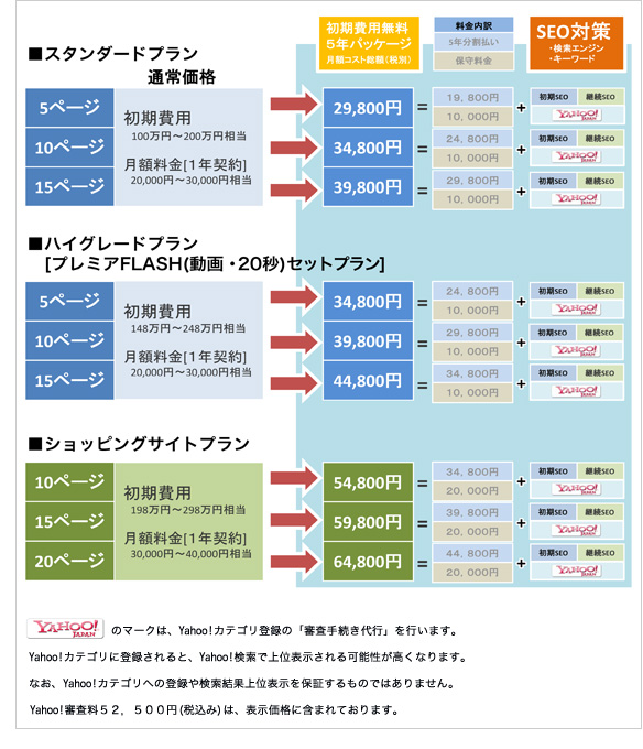 おまかせＩＴパック料金プラン