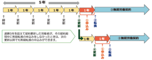 契約期間が1年の場合.pngのサムネール画像