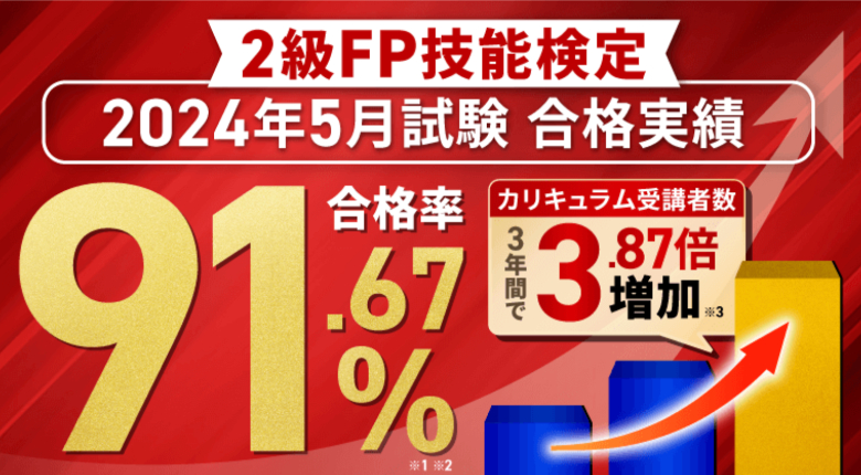 FP(ファイナンシャルプランナー)通信講座のおすすめ比較！2級・3級の