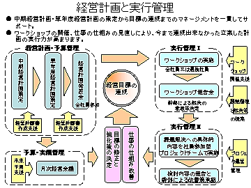 新宿区　中小企業診断士　高田則子税理士事務所の中小企業診断士、小林隆先生を取材！！　写真